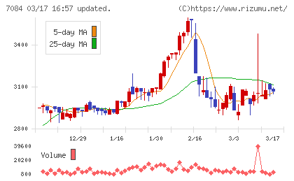 Ｓｍｉｌｅ　Ｈｏｌｄｉｎｇｓチャート