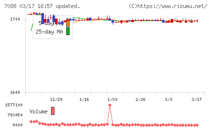 フォーラムエンジニアリングチャート