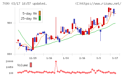 リグアチャート