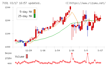 リビングプラットフォームチャート