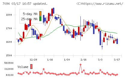 ＮｅｘＴｏｎｅチャート