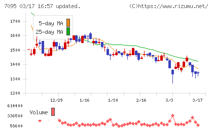 Ｍａｃｂｅｅ　Ｐｌａｎｅｔチャート