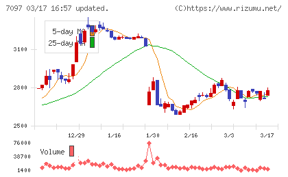 さくらさくプラスチャート