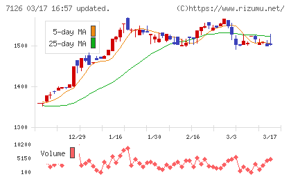 グローバルスタイルチャート