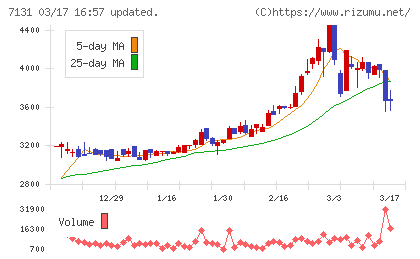 のむら産業チャート