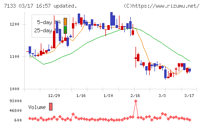 ＨＹＵＧＡ　ＰＲＩＭＡＲＹ　ＣＡＲＥチャート