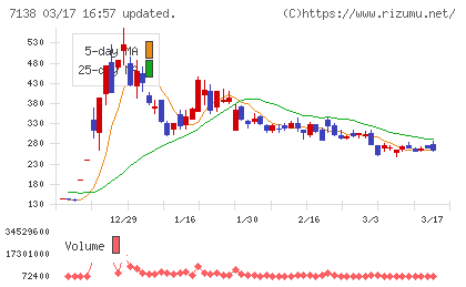 ＴＯＲＩＣＯチャート