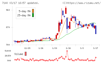 ペットゴーチャート