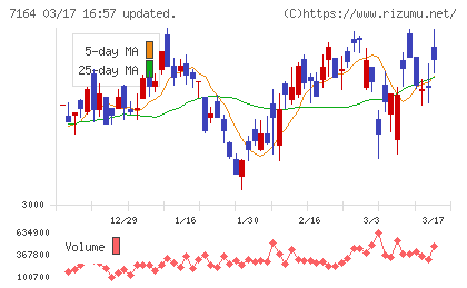 全国保証チャート