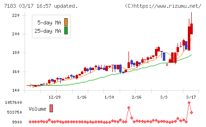 あんしん保証チャート
