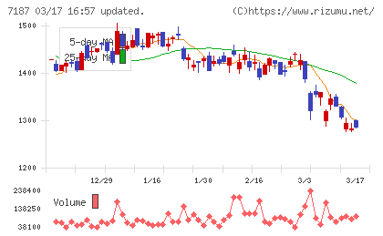 ジェイリースチャート