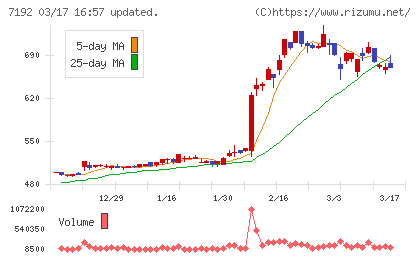 日本モーゲージサービスチャート