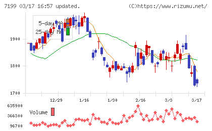 プレミアグループチャート