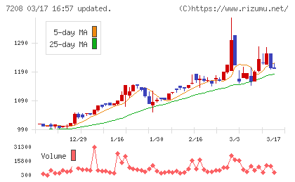カネミツチャート