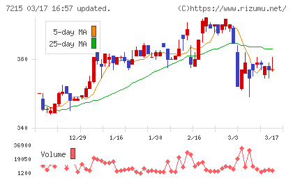 ファルテックチャート
