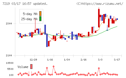 エッチ・ケー・エスチャート