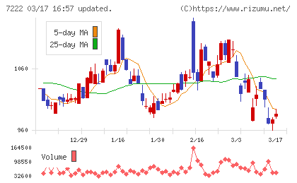 日産車体チャート