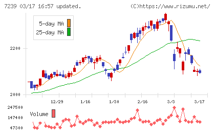 タチエスチャート