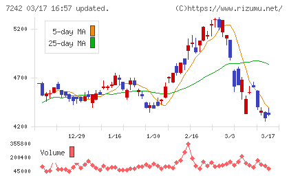 カヤバチャート