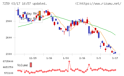 アイシンチャート