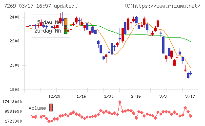 スズキチャート