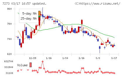 イクヨチャート