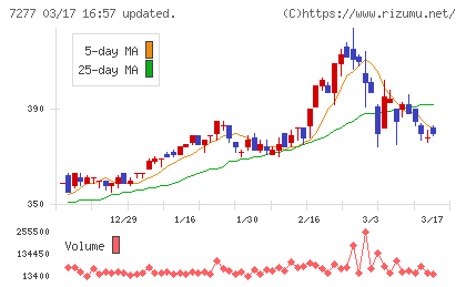 ＴＢＫチャート