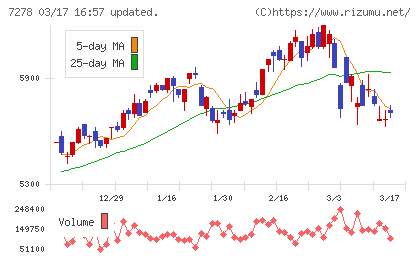 エクセディチャート