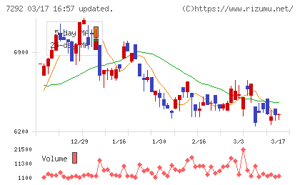 村上開明堂チャート