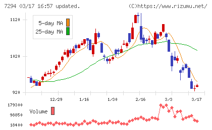 ヨロズチャート