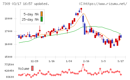 シマノチャート