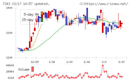 ブロードマインドチャート