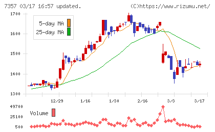 ジオコードチャート