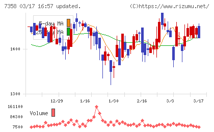 ポピンズチャート