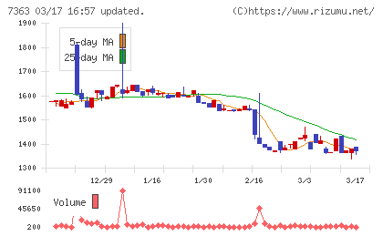 ベビーカレンダーチャート