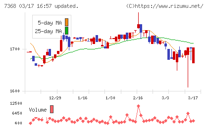 表示灯チャート