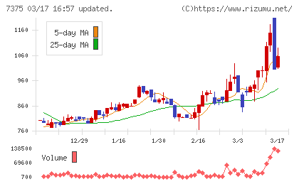 リファインバースグループチャート