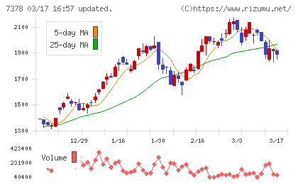 アシロチャート