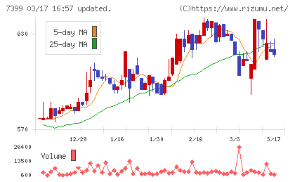 ナンシンチャート