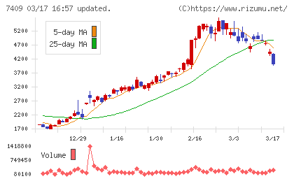 ＡｅｒｏＥｄｇｅチャート