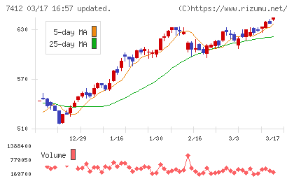 アトムチャート