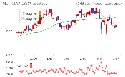 小野建チャート