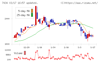 オータケチャート