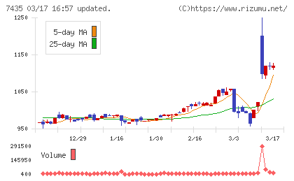 ナ・デックスチャート