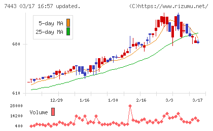 横浜魚類チャート