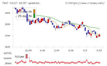 ナガイレーベンチャート