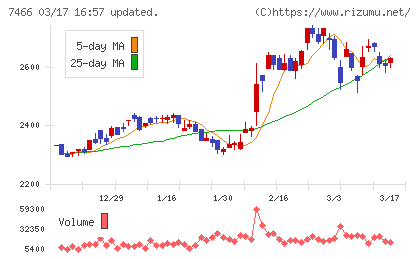ＳＰＫチャート