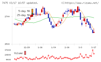 アルビスチャート