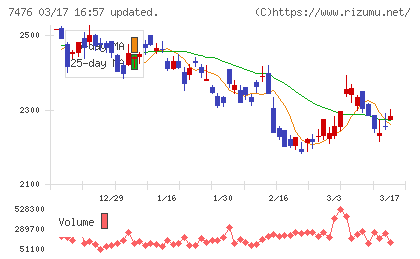 アズワンチャート