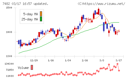 シモジマチャート